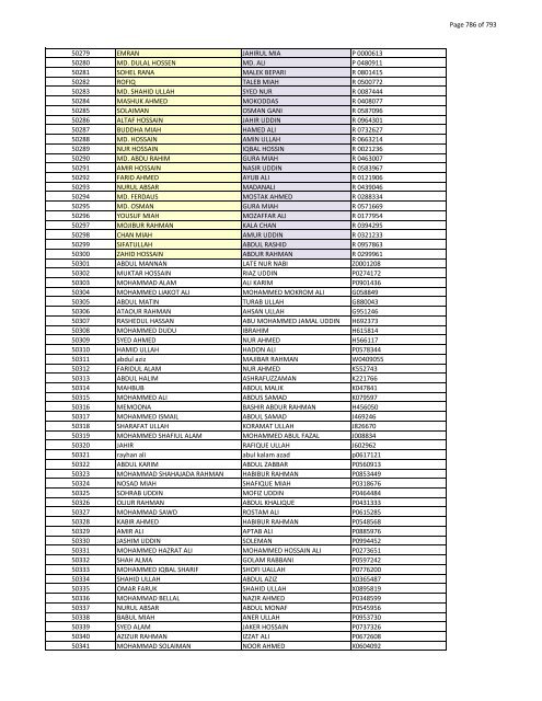 List of Horub Passport