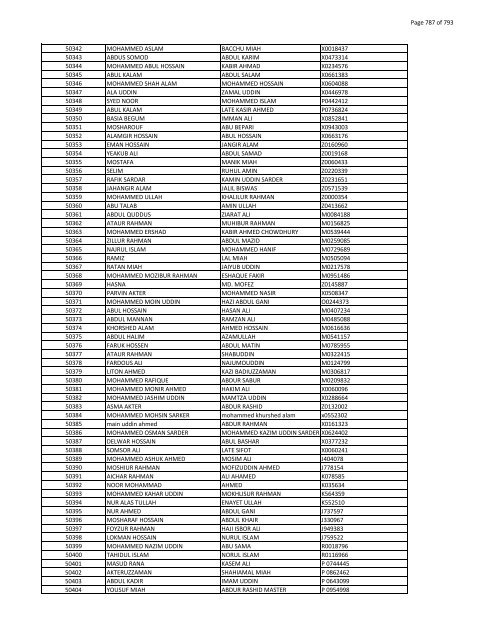 List of Horub Passport