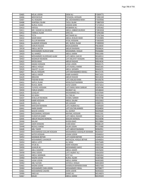 List of Horub Passport