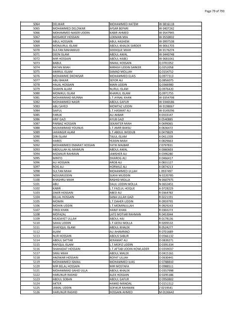 List of Horub Passport