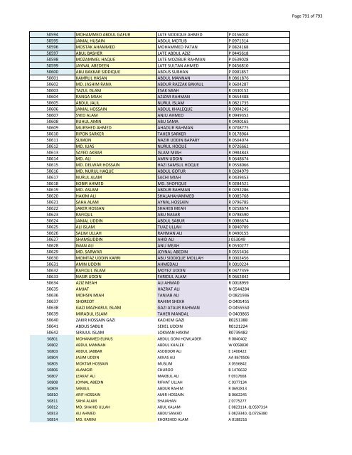 List of Horub Passport