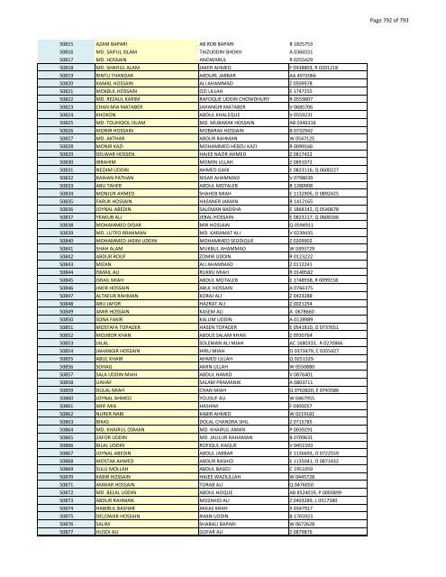 List of Horub Passport