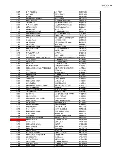 List of Horub Passport