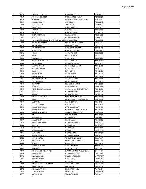 List of Horub Passport