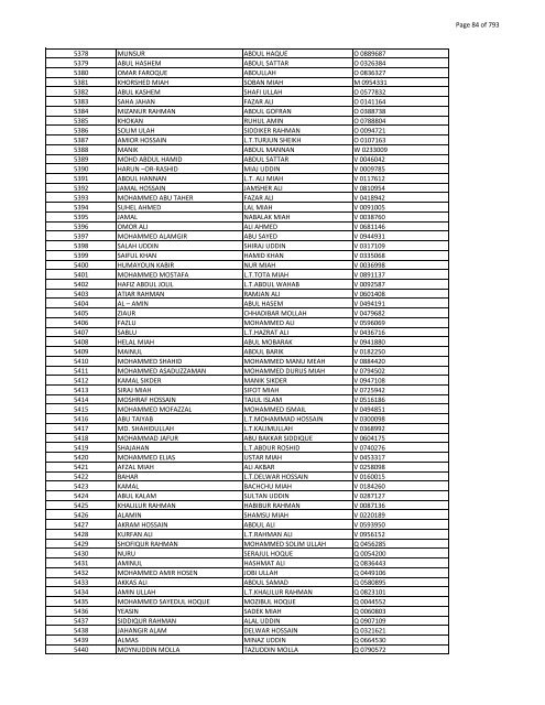 List of Horub Passport