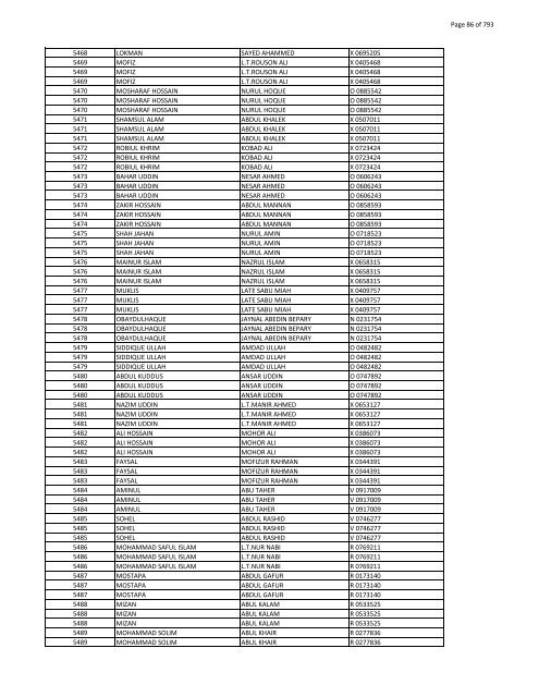 List of Horub Passport