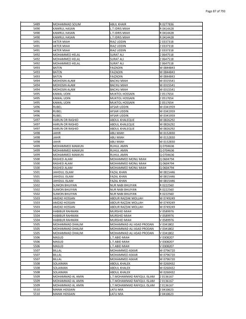 List of Horub Passport