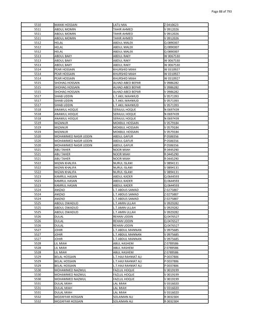 List of Horub Passport