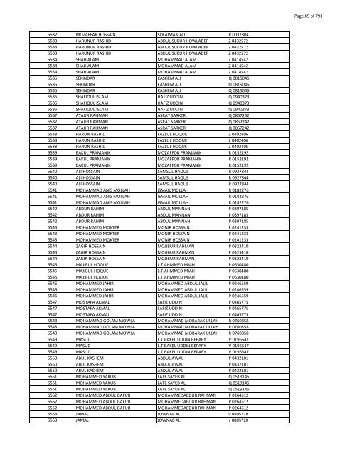 List of Horub Passport