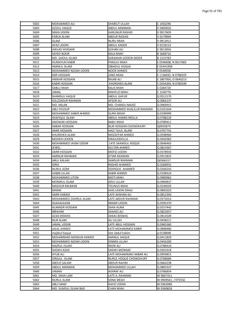 List of Horub Passport