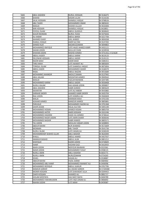 List of Horub Passport