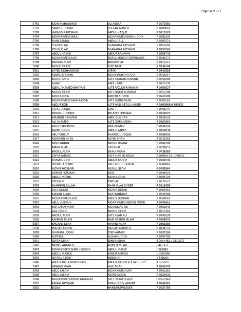 List of Horub Passport