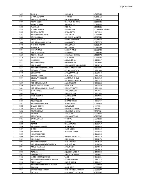 List of Horub Passport