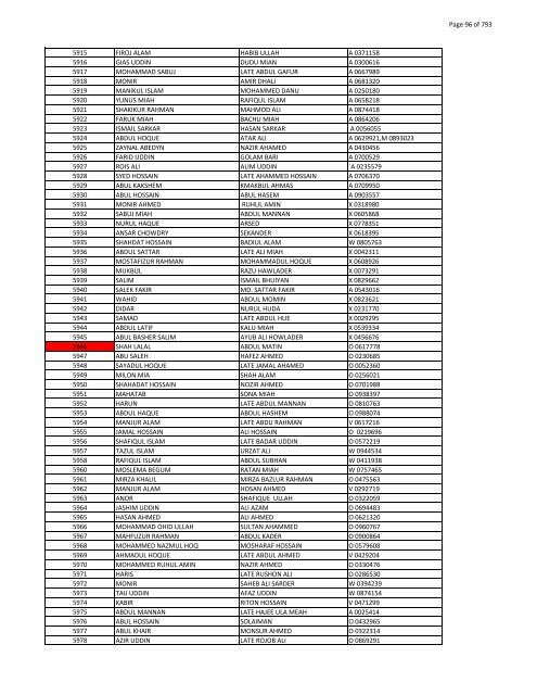 List of Horub Passport