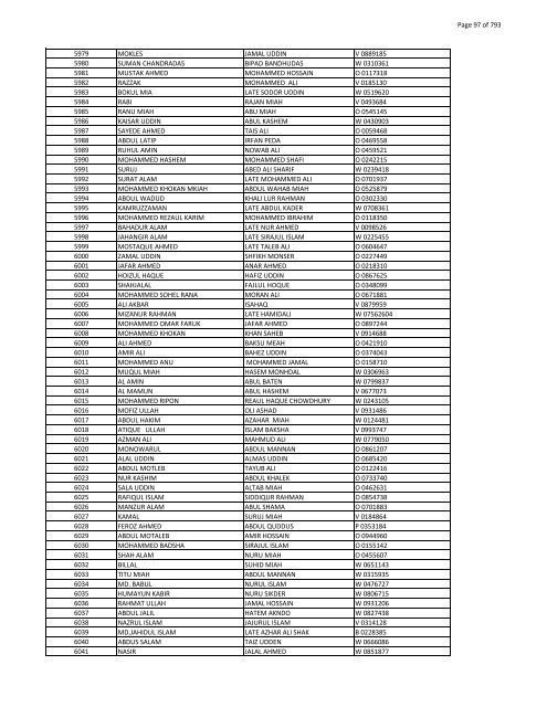 List of Horub Passport