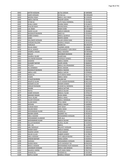 List of Horub Passport