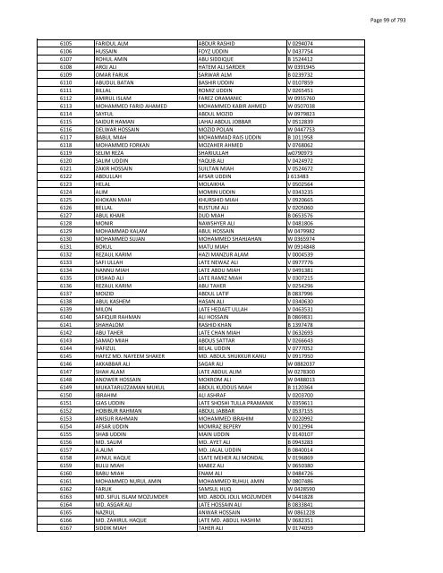 List of Horub Passport