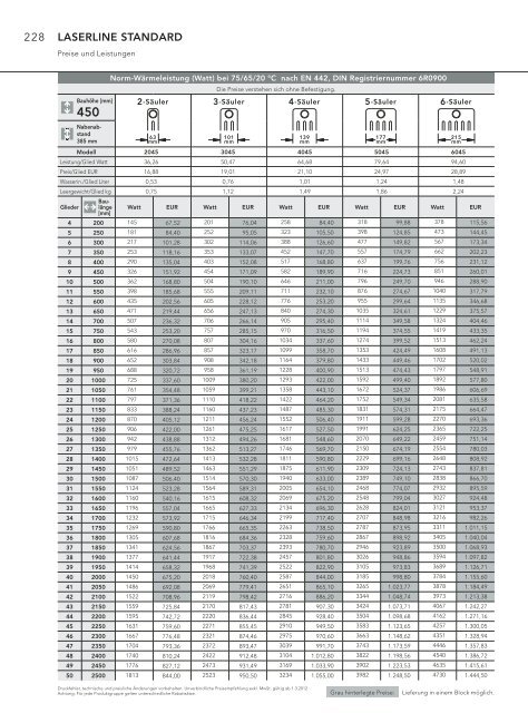 Technik und Preise LASERLINE RÃ¶hrenradiatoren [pdf; 2.03 MB]