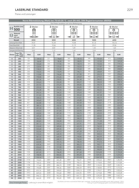 Technik und Preise LASERLINE RÃ¶hrenradiatoren [pdf; 2.03 MB]