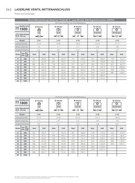 Technik und Preise LASERLINE RÃ¶hrenradiatoren [pdf; 2.03 MB]