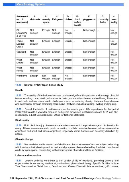 Core Strategy Options - Dorsetforyou.com