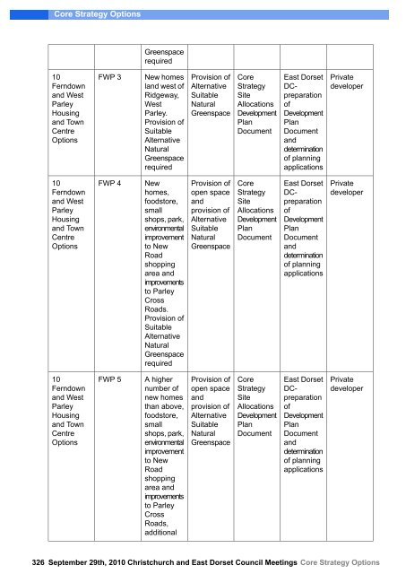 Core Strategy Options - Dorsetforyou.com