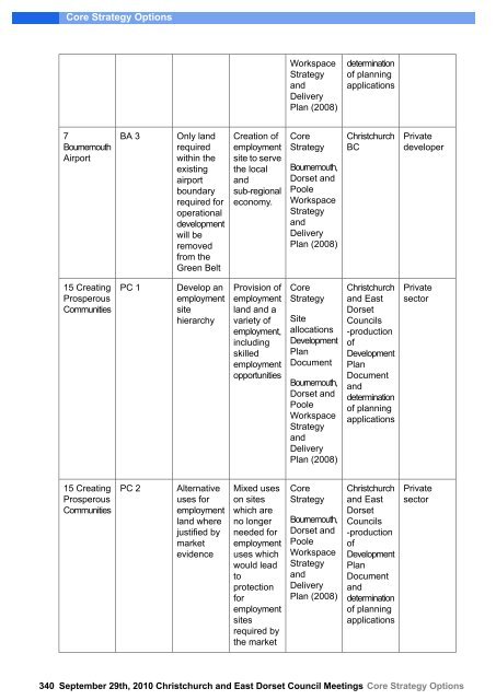 Core Strategy Options - Dorsetforyou.com