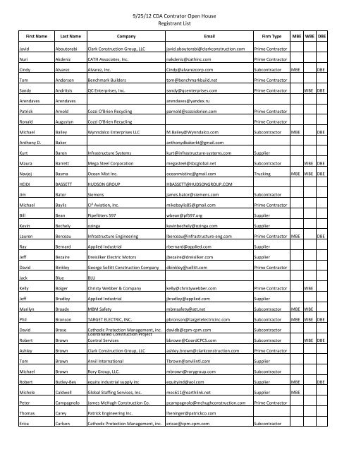 CDA Contractor Open House Registrant List [PDF]