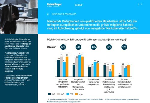 Internationale Restrukturierungsstudie 2012 - Roland Berger