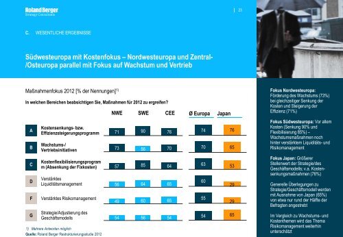 Internationale Restrukturierungsstudie 2012 - Roland Berger