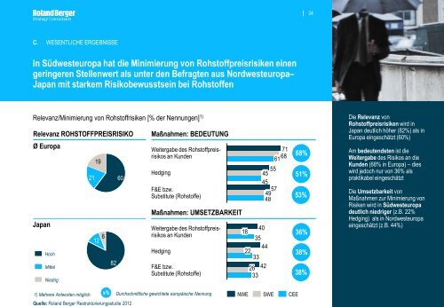 Internationale Restrukturierungsstudie 2012 - Roland Berger