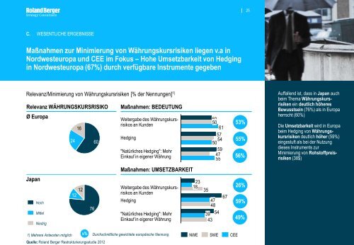 Internationale Restrukturierungsstudie 2012 - Roland Berger