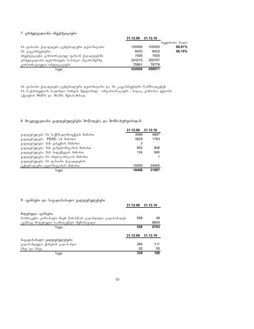 Annual Report 2010 (in georgian, pdf, 2.12 MB)