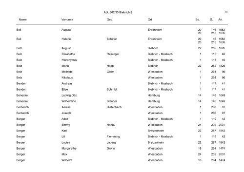 Abt. 362/33 Biebrich B Name  Vorname Geb. Ort Bd. S. Art ... - Hessen