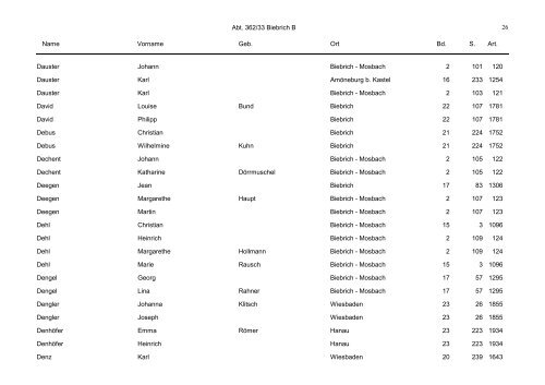 Abt. 362/33 Biebrich B Name  Vorname Geb. Ort Bd. S. Art ... - Hessen
