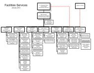 Organizational Chart - Facilities Services - Virginia Tech