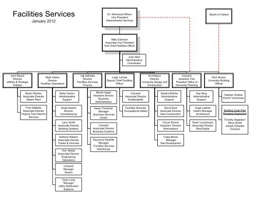 Tech Org Chart