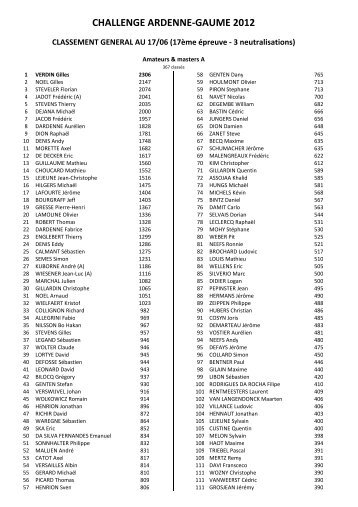 Ronde Gaumaise - Challenge Ardenne-Gaume