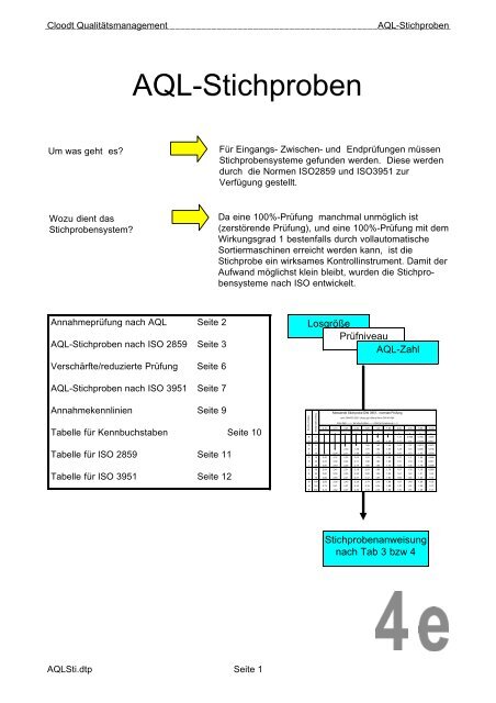 AQL-Stichproben