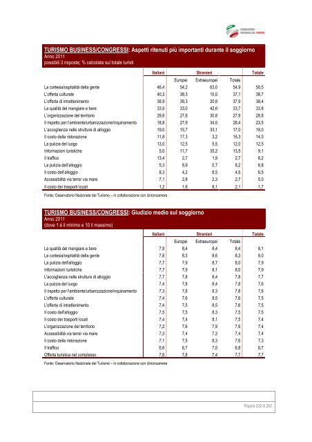 analisi dei prodotti turistici - ONT Osservatorio nazionale del Turismo