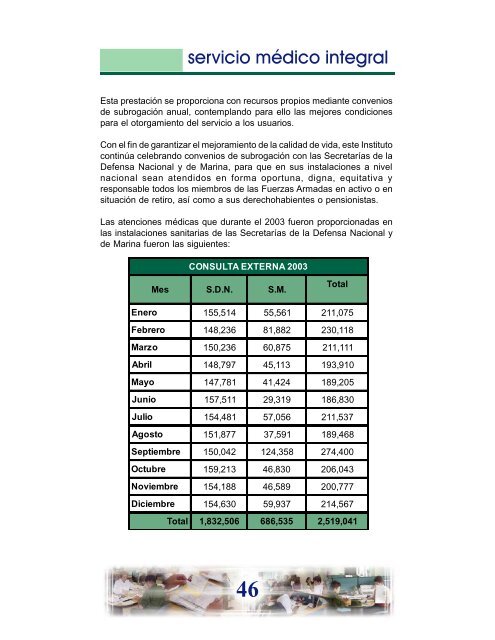 Memoria Anual 2003 - Issfam