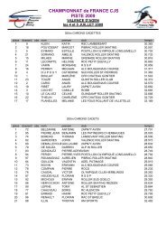 Championnats de France Piste 2009 Ã  Valence d'Agen