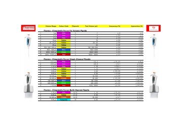 Thermo - Finnpipette Focus Fix Volume Pipette ... - Pipette Clinic