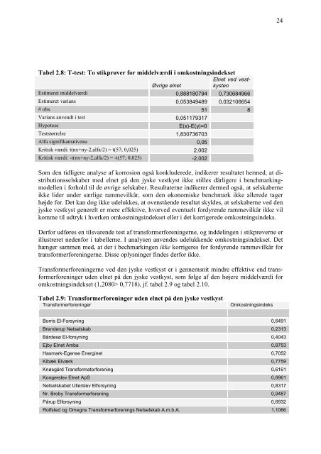 Bilag til Tilsynsnotatet - Energitilsynet