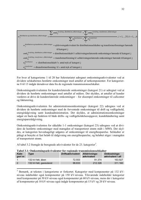 Bilag til Tilsynsnotatet - Energitilsynet