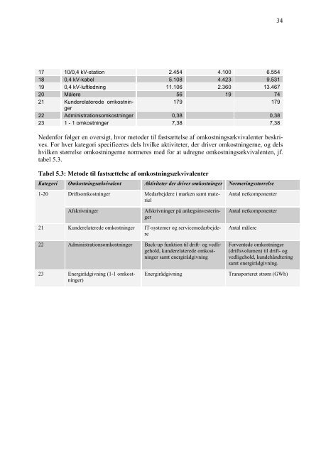 Bilag til Tilsynsnotatet - Energitilsynet