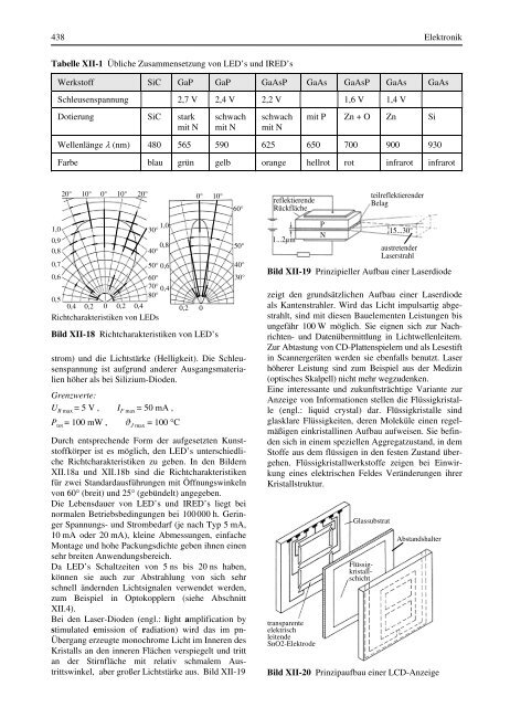 XII Optoelektronik