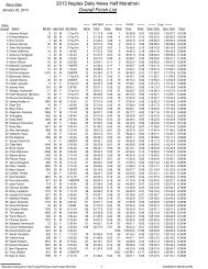 January 20th, 2013 Naples Daily News Half Marathon Overall