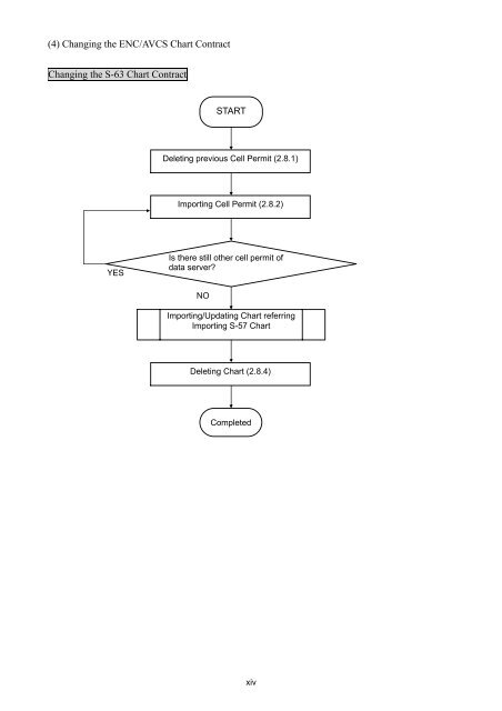 Additional Manual for Chart Installation - JRC Europe - Home