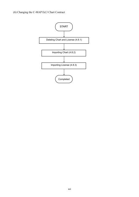 Additional Manual for Chart Installation - JRC Europe - Home